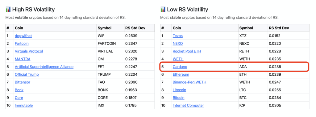 cardano stable crypto